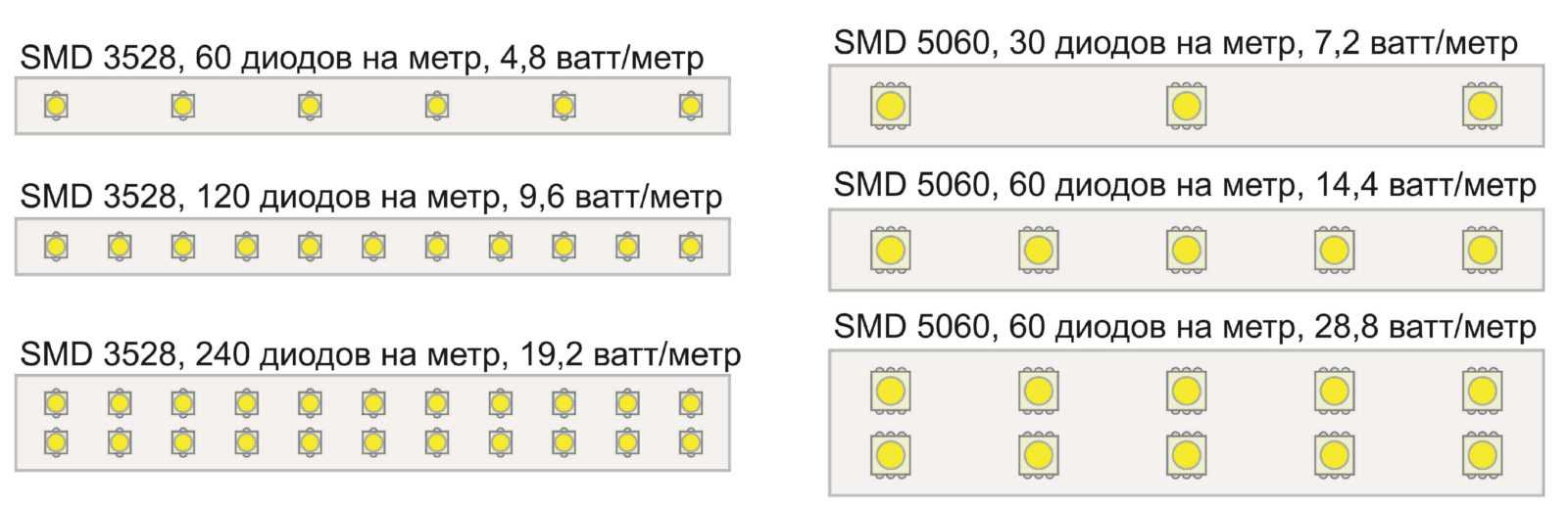 Типы SMD LED подсветки